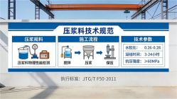 拖市镇本地工厂讲解：说一遍公路压浆料和铁路压浆料的区别