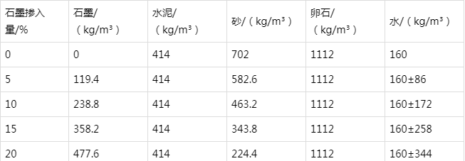 拖市镇防静电水泥砂浆怎么做(附配比及施工方法)